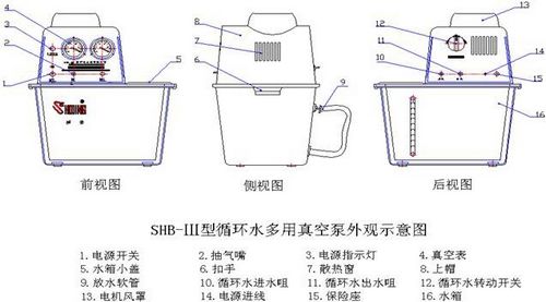 循環(huán)式真空泵常見(jiàn)故障及解決方法